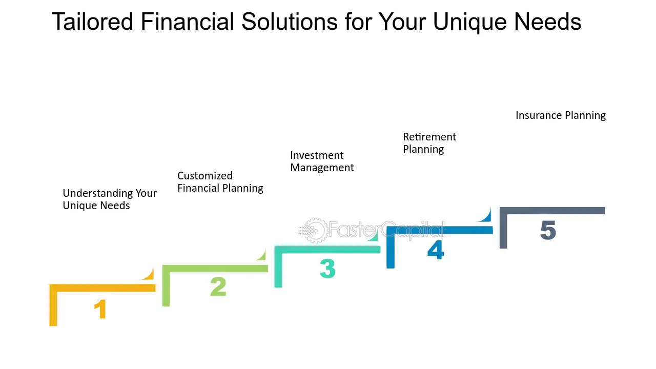 Tailored  Financial Solution